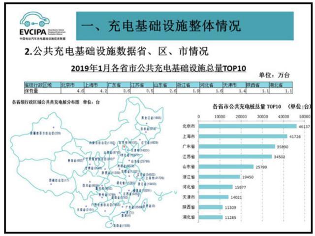 充電樁市場分析報告，鴻嘉利交貨數量喜人(圖2)