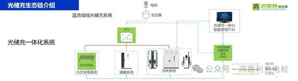 鴻嘉利攜手共創(chuàng)：賦能生態(tài)合作，共創(chuàng)光儲充高質(zhì)量發(fā)展新紀元(圖10)