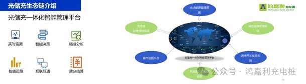 鴻嘉利攜手共創(chuàng)：賦能生態(tài)合作，共創(chuàng)光儲充高質(zhì)量發(fā)展新紀元(圖11)