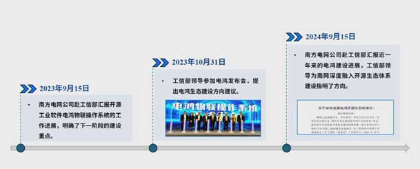 2024開放原子開源生態(tài)大會(huì)圓滿落地，鴻嘉利加入“電鴻”生態(tài)協(xié)同發(fā)展(圖4)