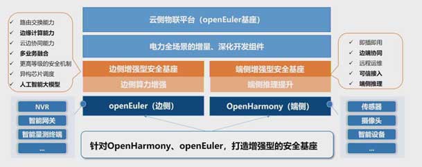 2024開放原子開源生態(tài)大會(huì)圓滿落地，鴻嘉利加入“電鴻”生態(tài)協(xié)同發(fā)展(圖5)
