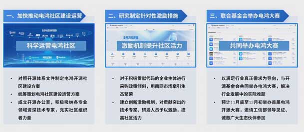 2024開放原子開源生態(tài)大會(huì)圓滿落地，鴻嘉利加入“電鴻”生態(tài)協(xié)同發(fā)展(圖7)