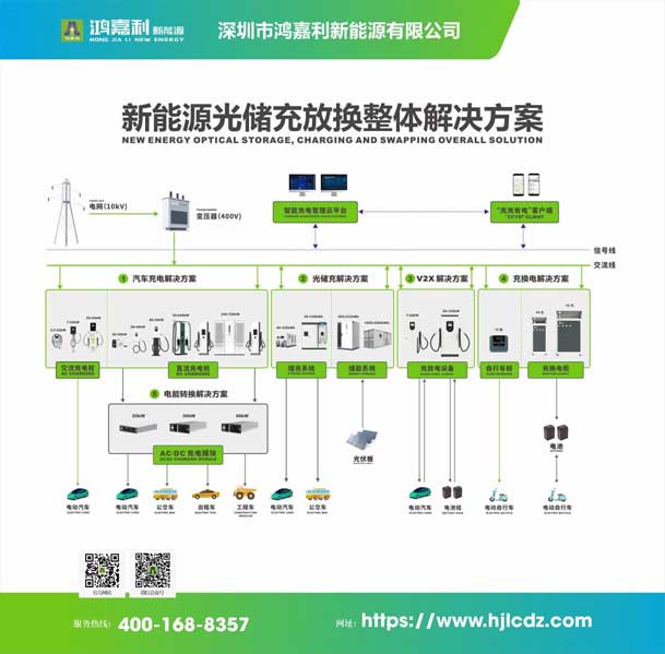 實(shí)力登榜！鴻嘉利攜手充充有電入圍2025中國(guó)充換電行業(yè)十大品牌評(píng)選(圖3)