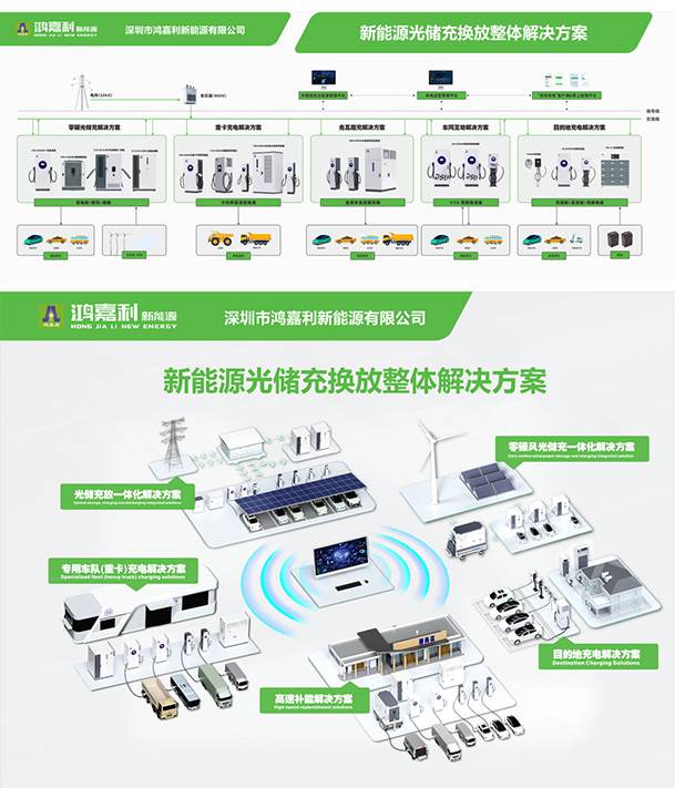 聚焦能源未來(lái)，共啟綠色篇章｜ 鴻嘉利CPSE2025圓滿收官！(圖11)
