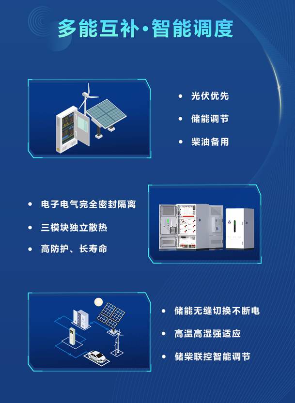 綠色能源升級整體解決方案，光柴儲一體化設備震撼發(fā)布！能源升級不斷電，綠色施工向未來!(圖3)