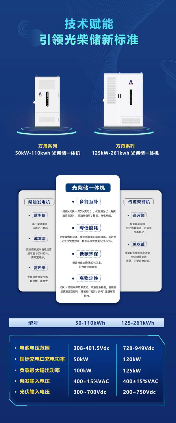 綠色能源升級整體解決方案，光柴儲一體化設備震撼發(fā)布！能源升級不斷電，綠色施工向未來!(圖4)