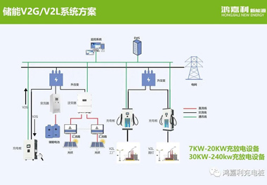 感恩有您，鴻嘉利新能源2021深圳國(guó)際充電站（樁）設(shè)備展完美落幕(圖9)
