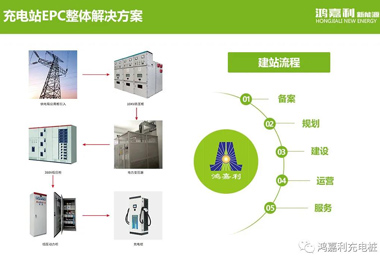 感恩有您，鴻嘉利新能源2021深圳國(guó)際充電站（樁）設(shè)備展完美落幕(圖8)